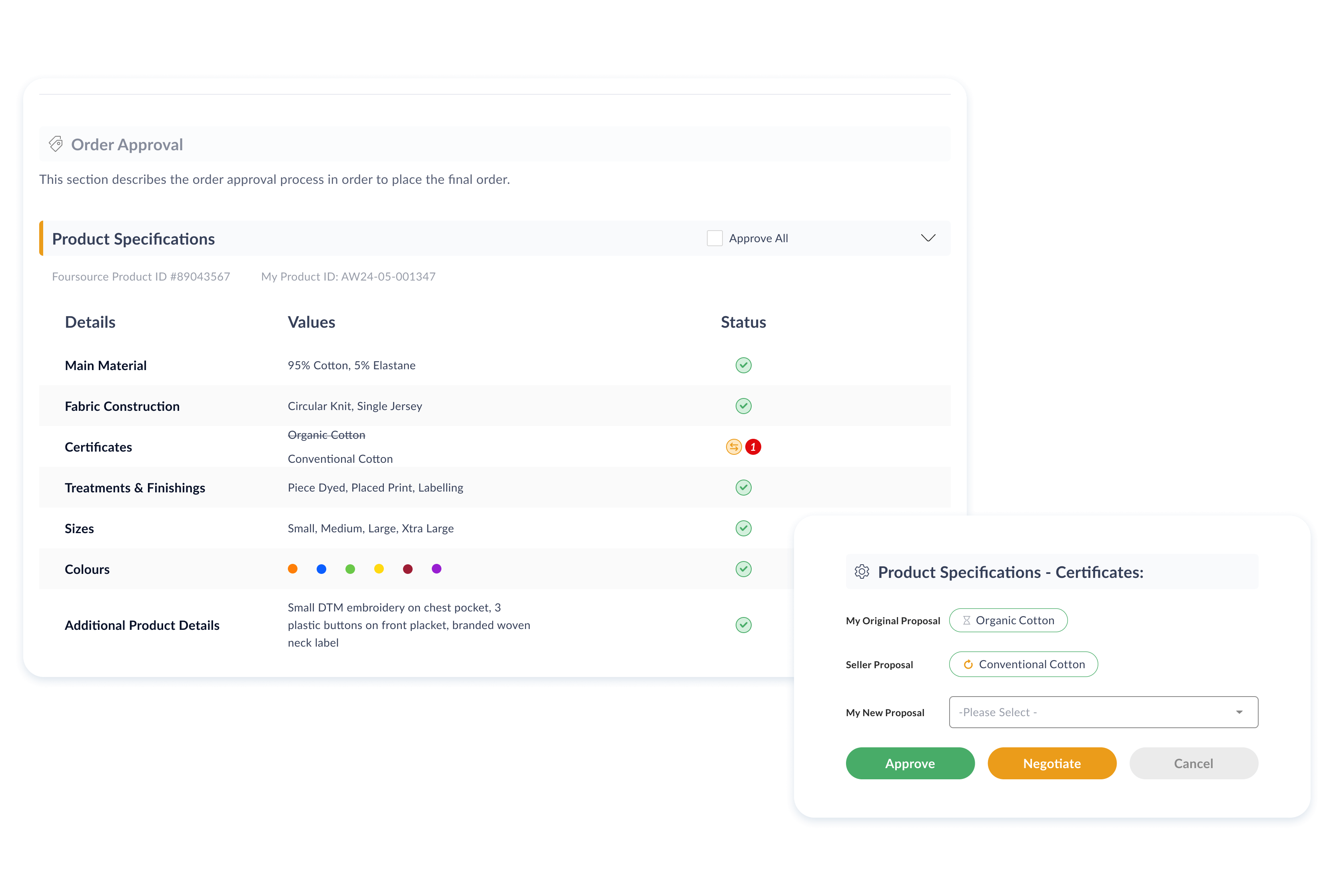 Digital Handshake for Confidence